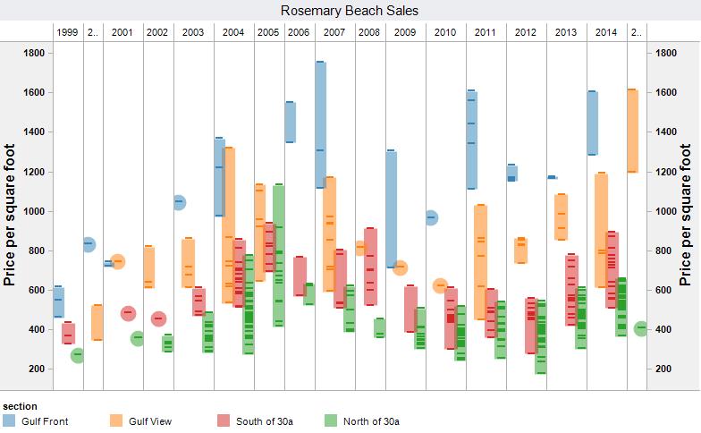 rosemary-houses-graph-Feb 2015.jpg
